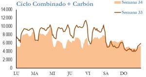 Icon of GENERACION CICLO Y CARBON