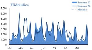 Icon of GENERACION HIDRAULICA