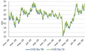 Icon of CO2