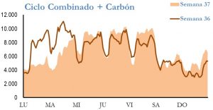 Icon of GENERACION CICLO Y CARBON