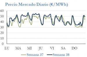 Icon of PRECIO SEMANAL