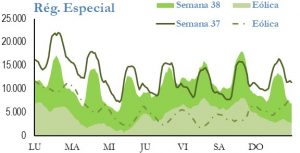 Icon of GENERACION REGIMEN ESPECIAL