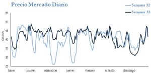 Icon of PRECIO SEMANAL