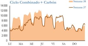 Icon of GENERACION CICLO Y CARBON