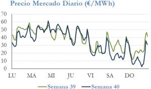 Icon of PRECIO SEMANAL