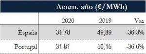 Icon of TABLA PRECIOS SPOT ANUAL