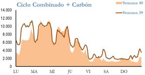 Icon of GENERACION CICLO Y CARBON