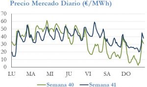 Icon of PRECIO SEMANAL