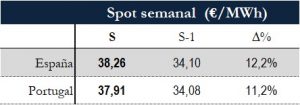 Icon of TABLA PRECIOS SPOT SEMANAL