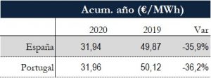 Icon of TABLA PRECIOS SPOT ANUAL