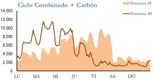 Icon of GENERACION CICLO Y CARBON