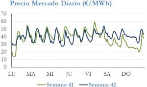 Icon of PRECIO SEMANAL