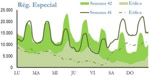 Icon of GENERACION REGIMEN ESPECIAL