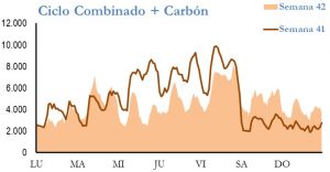 Icon of GENERACION CICLO Y CARBON