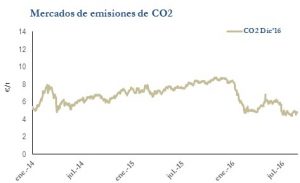 Icon of CO2