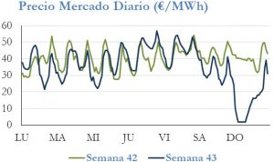 Icon of PRECIO SEMANAL