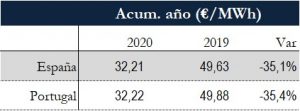 Icon of TABLA PRECIOS SPOT ANUAL