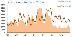 Icon of GENERACION CICLO Y CARBON