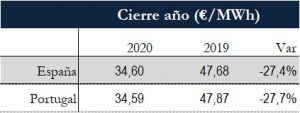 Icon of TABLA PRECIOS CIERRE