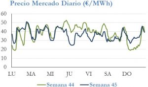 Icon of PRECIO SEMANAL