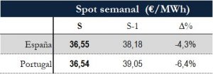 Icon of TABLA PRECIOS SPOT SEMANAL