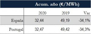 Icon of TABLA PRECIOS SPOT ANUAL