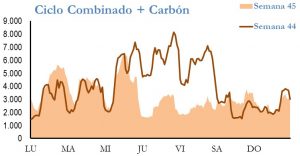 Icon of GENERACION CICLO Y CARBON