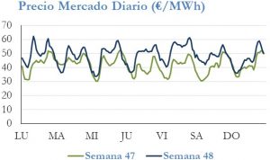 Icon of PRECIO SEMANAL