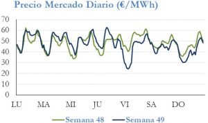 Icon of PRECIO SEMANAL