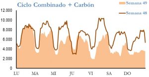 Icon of GENERACION CICLO Y CARBON