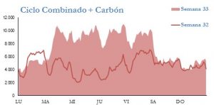 Icon of GENERACION CICLO Y CARBON