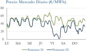 Icon of PRECIO SEMANAL