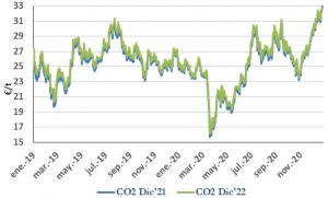 Icon of CO2