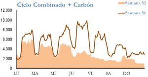 Icon of GENERACION CICLO Y CARBON