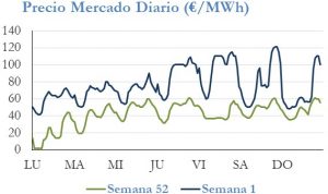 Icon of PRECIO SEMANAL