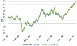 Icon of CO2