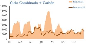 Icon of GENERACION CICLO Y CARBON