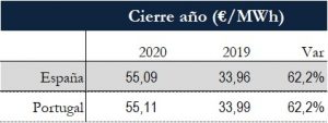 Icon of TABLA PRECIOS CIERRE