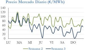 Icon of PRECIO SEMANAL