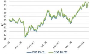 Icon of CO2