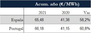 Icon of TABLA PRECIOS SPOT ANUAL