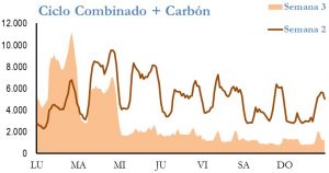 Icon of GENERACION CICLO Y CARBON