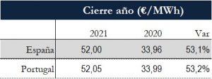 Icon of TABLA PRECIOS CIERRE