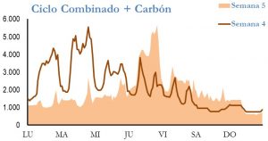 Icon of GENERACION CICLO Y CARBON