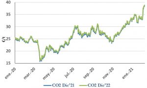 Icon of CO2