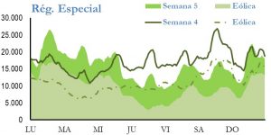 Icon of GENERACION REGIMEN ESPECIAL