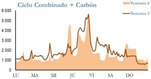 Icon of GENERACION CICLO Y CARBON