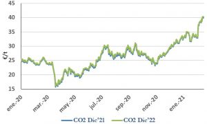 Icon of CO2