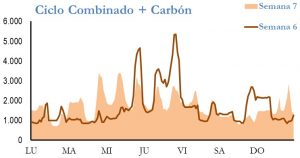 Icon of GENERACION CICLO Y CARBON