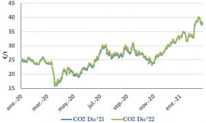 Icon of CO2